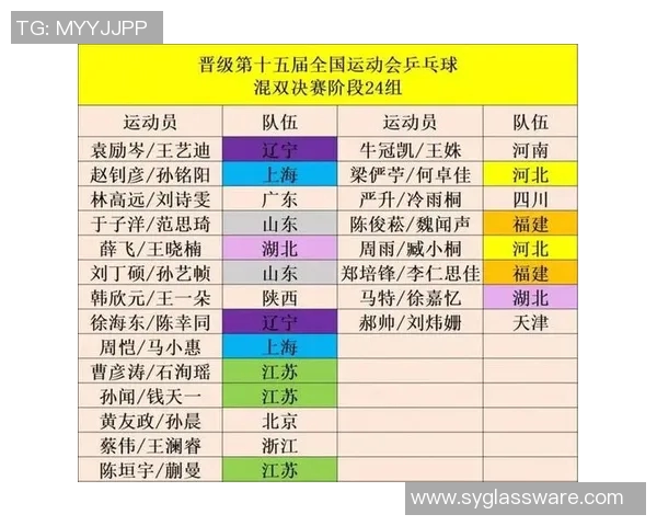 全运会乒乓球积分榜揭晓西安队以72分稳居第一名