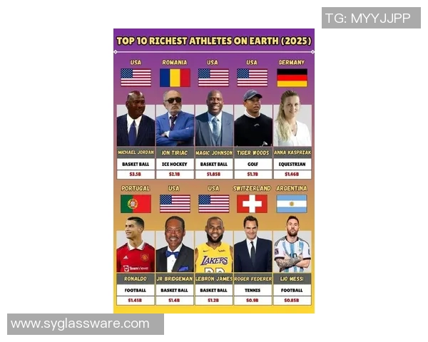 全球足球明星薪资排行榜揭秘谁是收入最高的球员